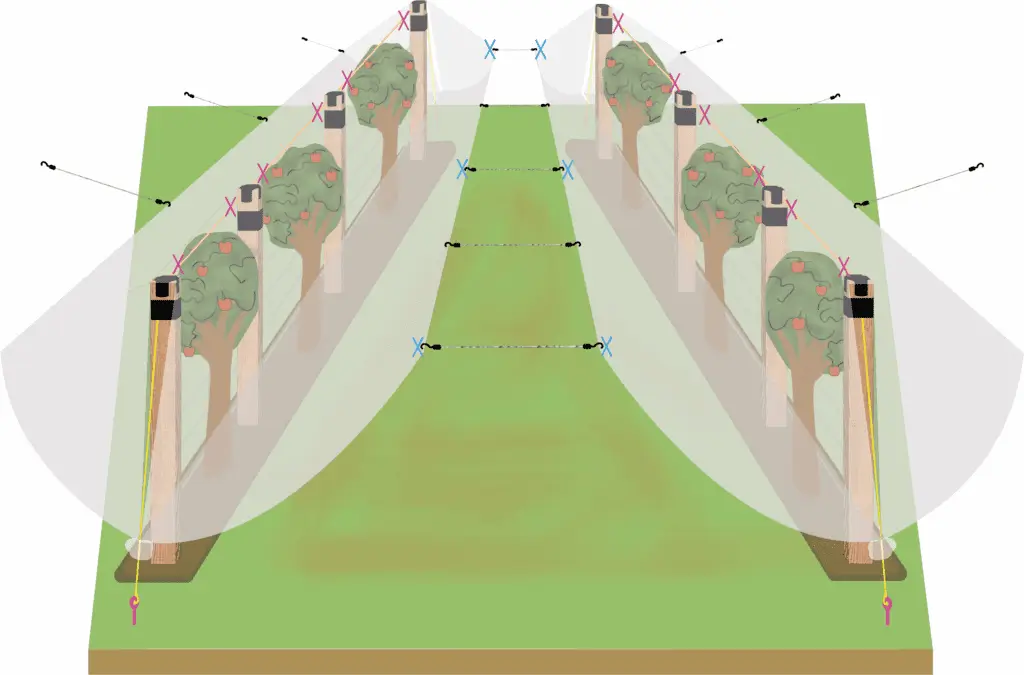 Schéma 2 de pose filet Alt'Carpo