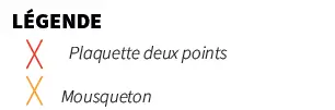 Légende schéma 3 filet Alt'Carpo